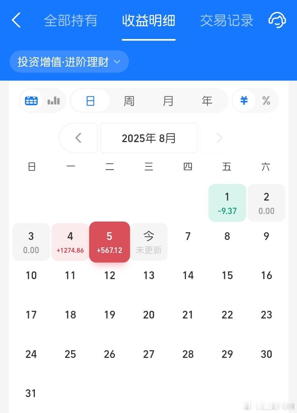 金价又涨起来了！我终于不亏钱了，太不容易了！[允悲] ​​​