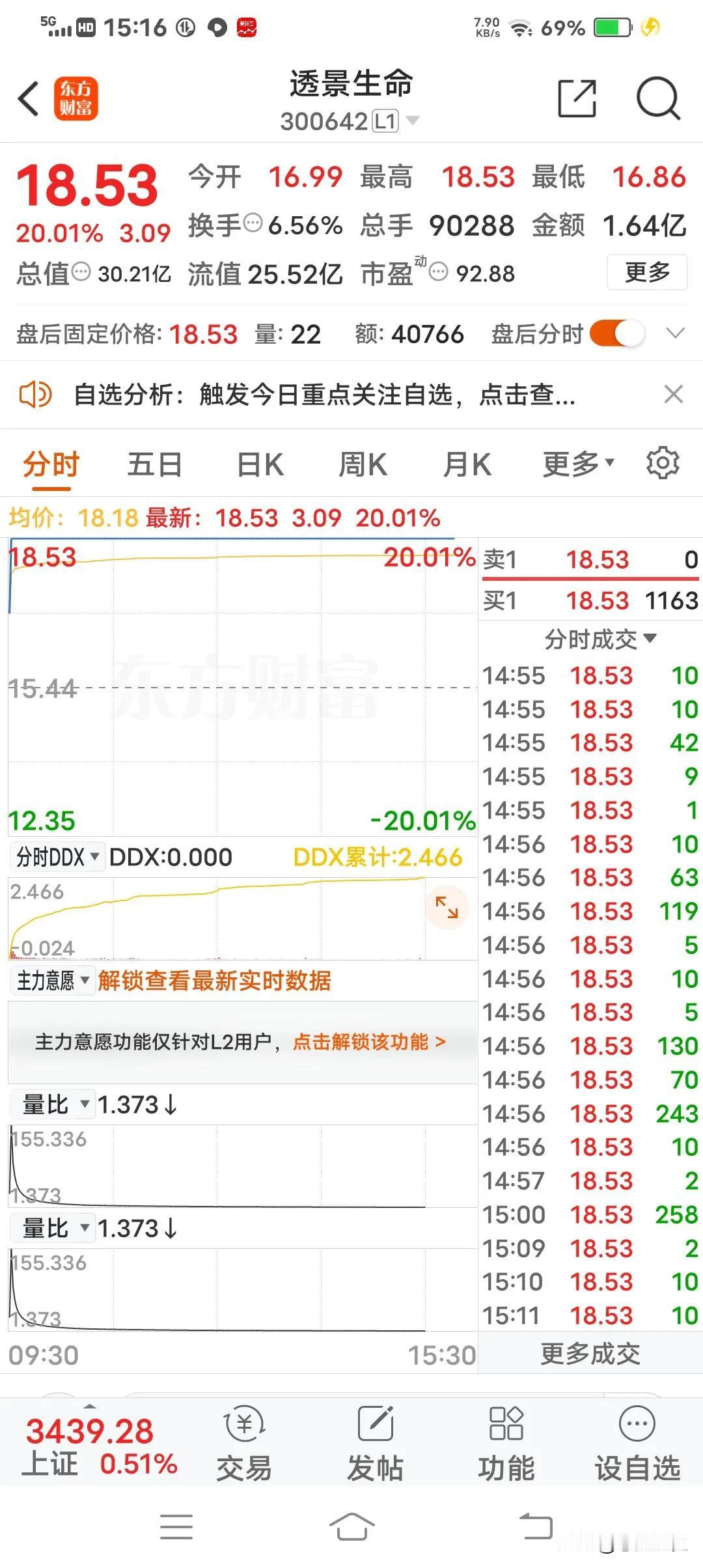 牛市，不要频繁换股，根据市场变化，在一段时间内持股不动比你换股要好，可以择机波段