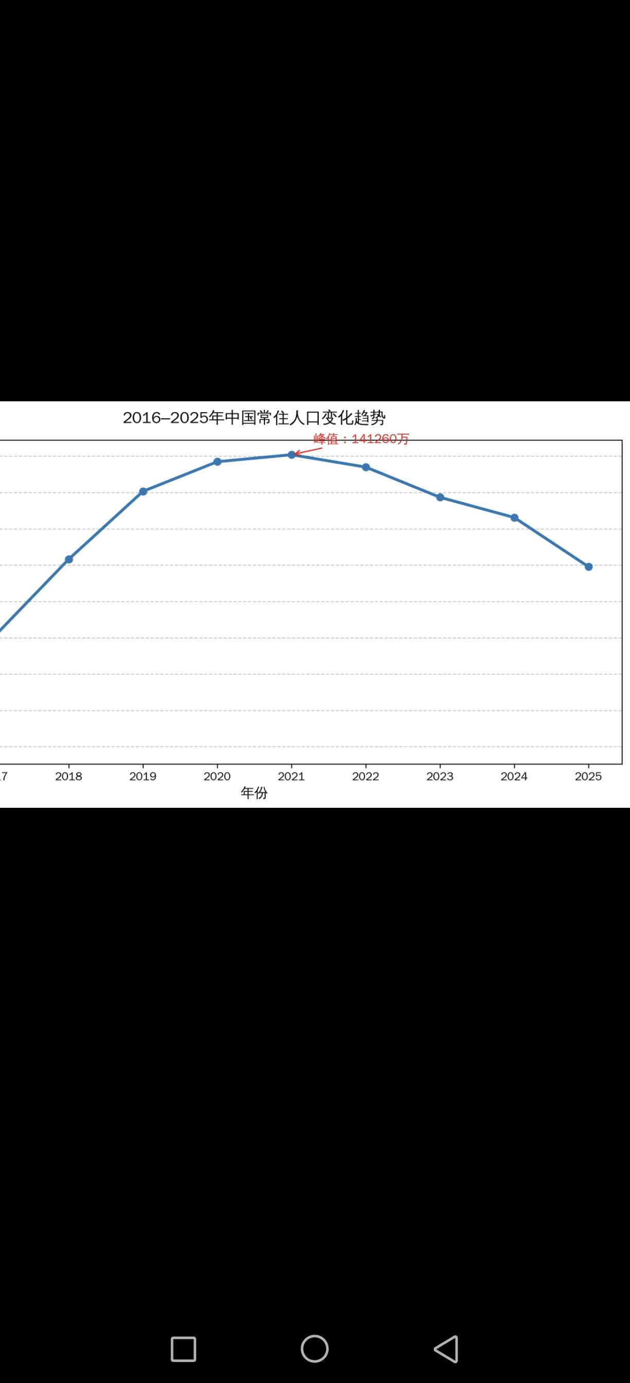 近十年我国常住人口趋势图
 
（单位：万人）
 
核心数据一览
 
年份 常住人