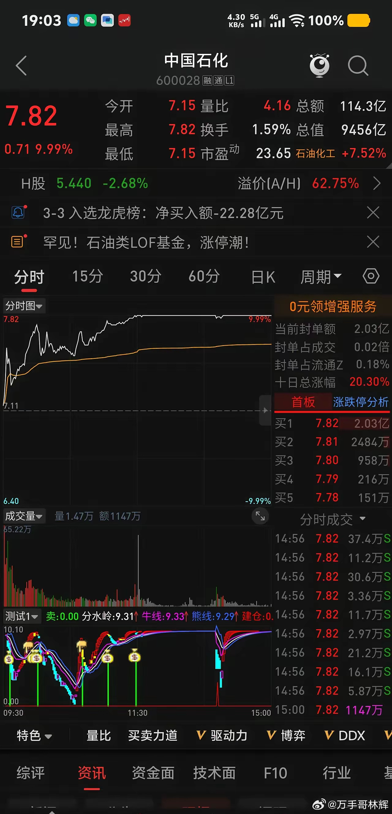 三桶油的集体涨停不正常，很可能既是阴谋，又是冲动！今天中东战事的消息，让所有人都