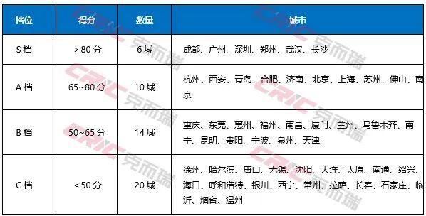 克而瑞：全国重点50城中，33城实现常住人口与在校小学生同步增长，属于真实定居吸