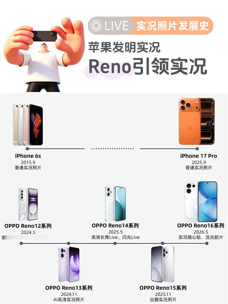 我从最早iPhone 7用到iPhone 11再用到最新的iPhone 17 P