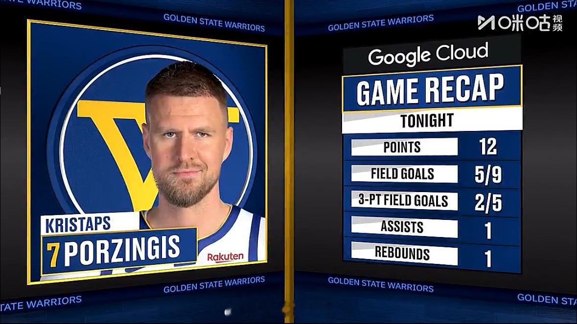 波神首秀，勇士球迷还满意吗？