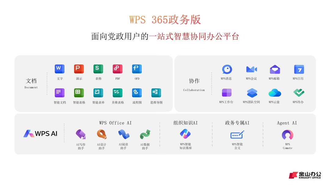 【国内市占率超微软：WPS亮相2026亚太人工智能大会】9月17日至19日，以“