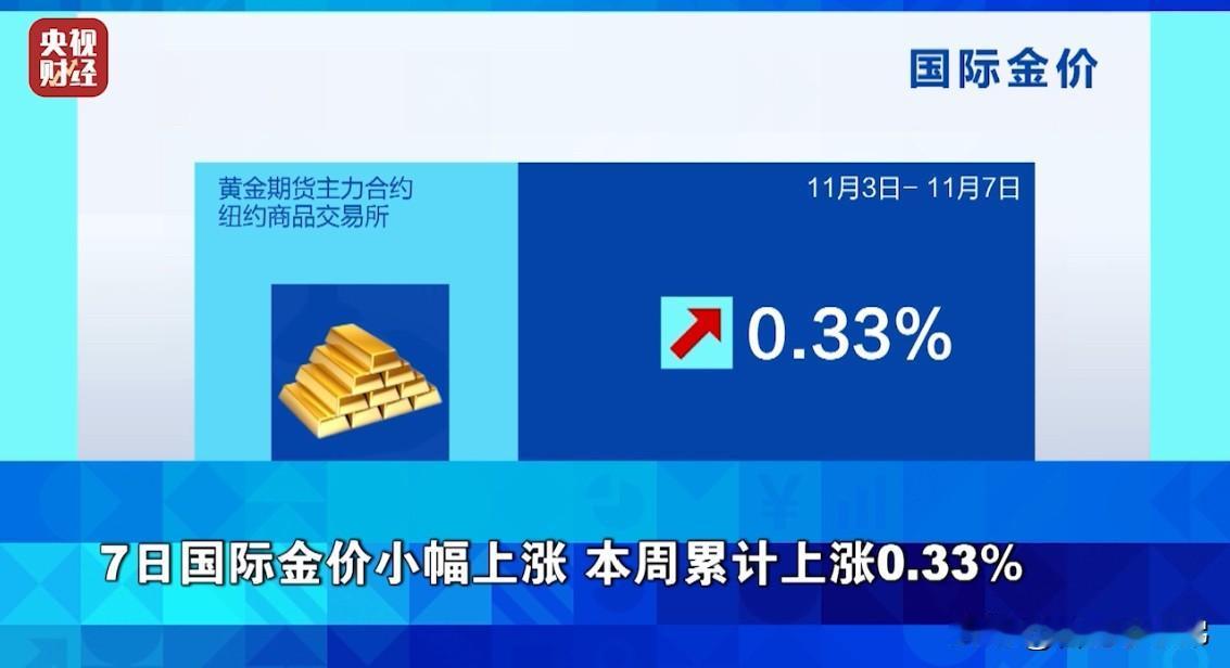 你觉得存钱和买保险哪个更靠谱金价速报！国际金价7日小幅上涨，本周累计涨幅0.33