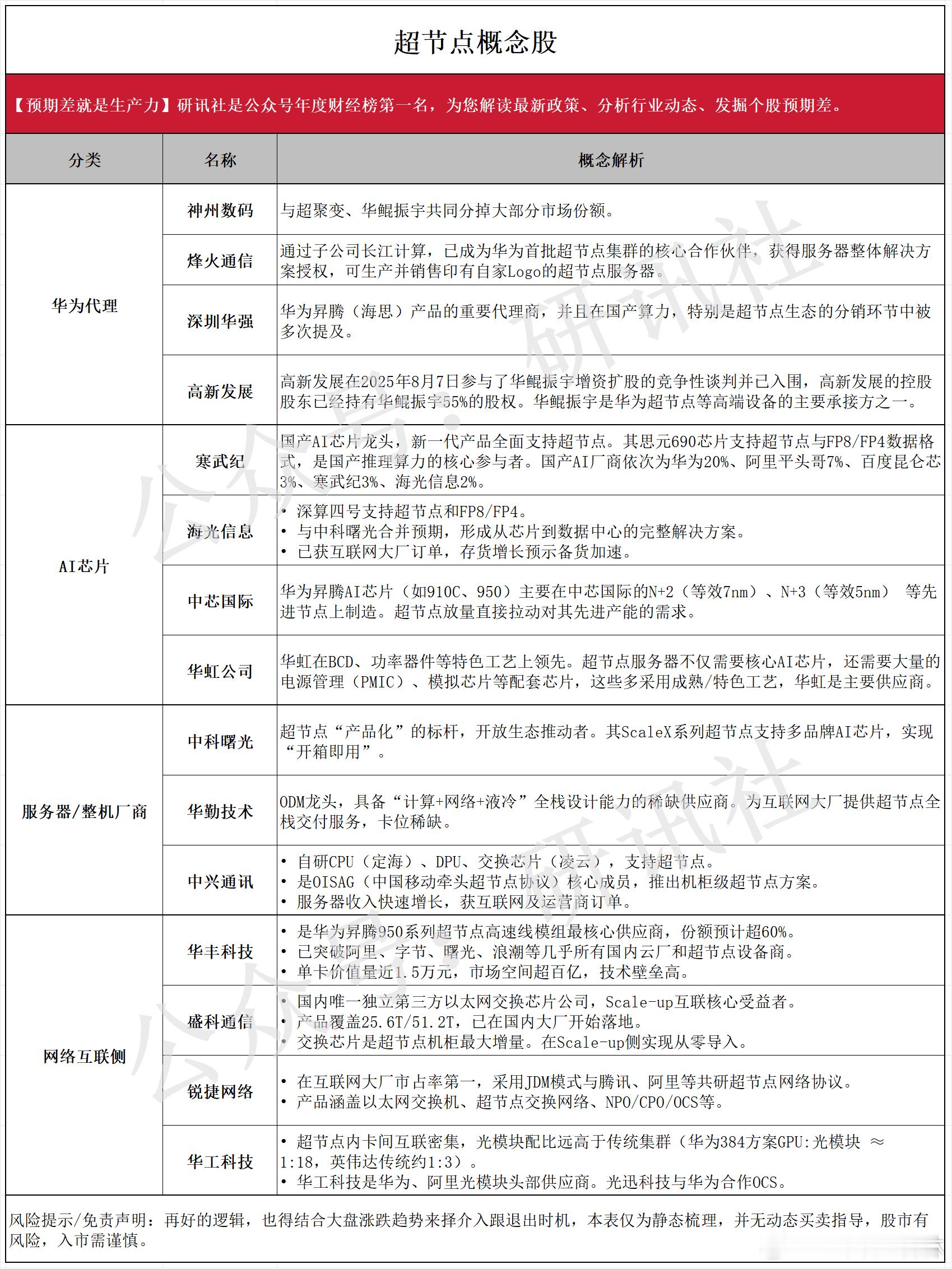 a股算力 重大转折，全方位适配算力国产化在本周末被进一步讨论。央视旗下玉渊谭天周
