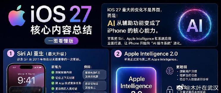 iOS27新功能汇总今日科技榜这一话题值得关注，背后反映的产业趋势值得细品。科技