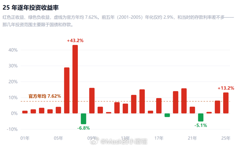 社保大哥来了我感觉不用太悲观，下午可能就拉起来了。这一次肯定是有反弹的，但是反弹