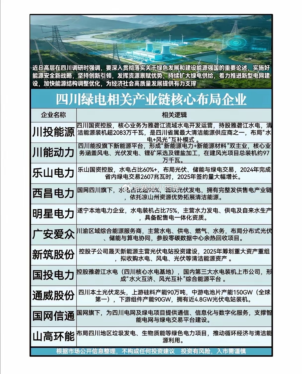 四川绿电爆发！水电+光伏双轮驱动，核心“电王”全梳理当全国多地面临电力保供压力，