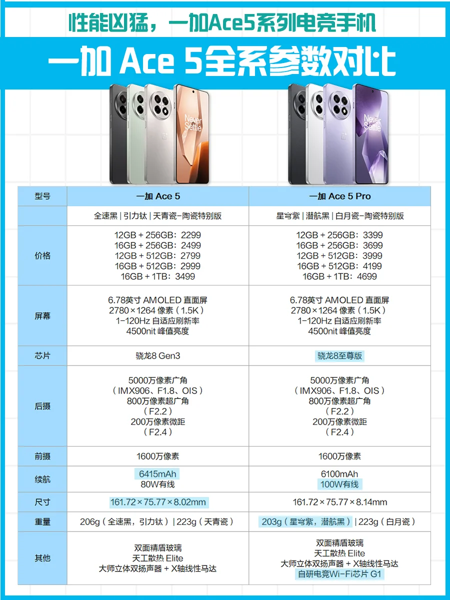 游戏党都在等一加 Ace 5 Pro？我真香了