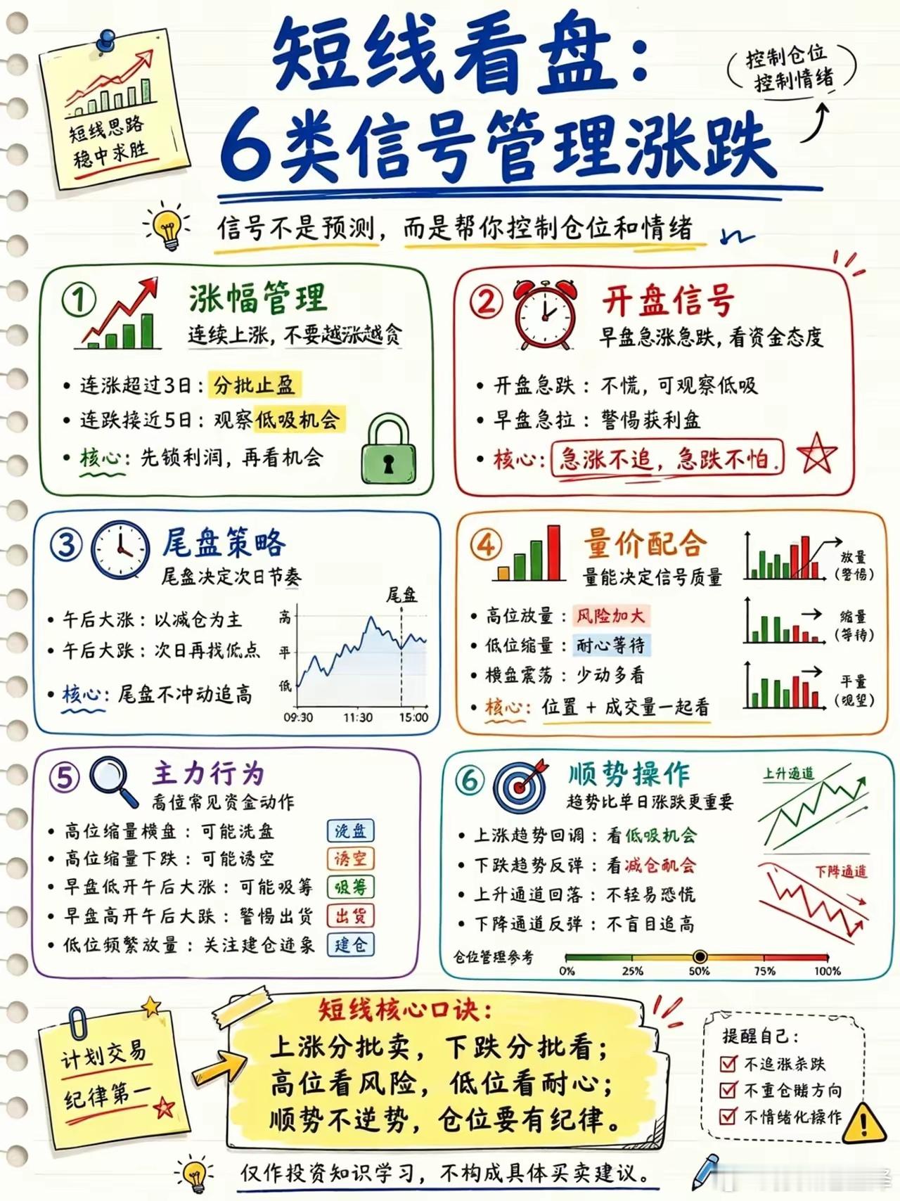 短线看盘全套干货｜6大信号管住盈亏🔥短线不靠猜涨跌，靠信号管理仓位+情绪，新手