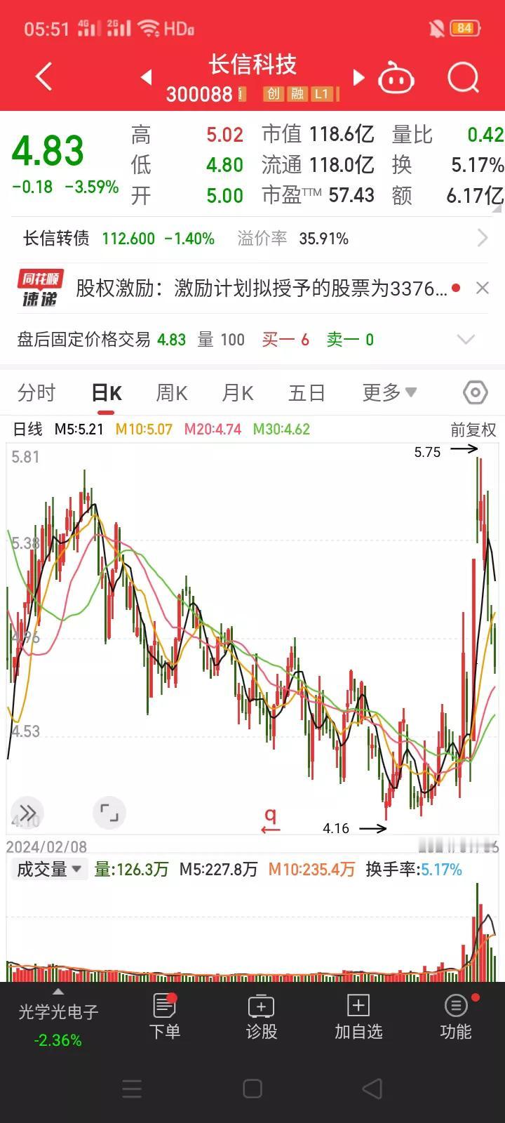 一边股东减持，一边又推出股权激励计划，长信科技意欲何为？
         9月