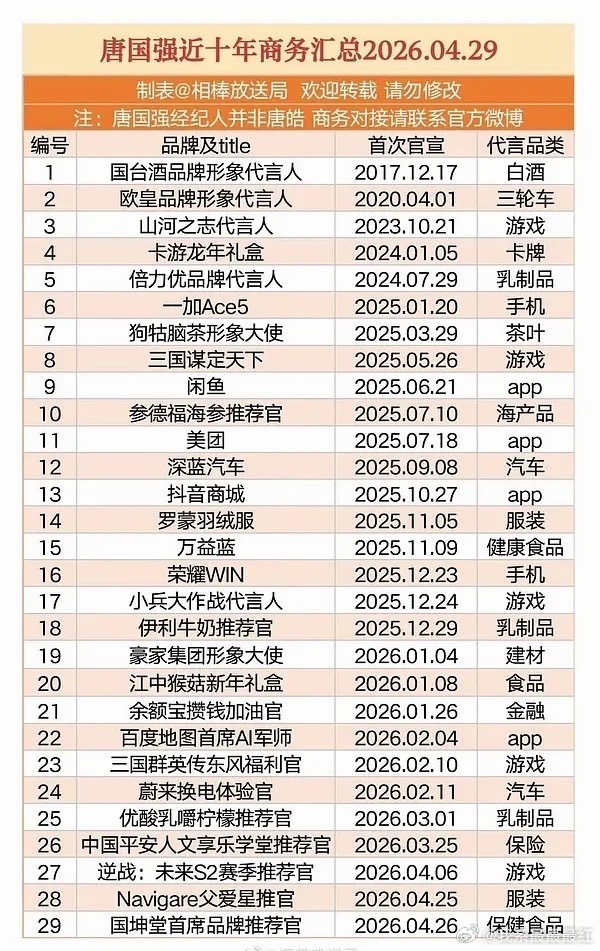 他怎么这么多代言？ ​​​
