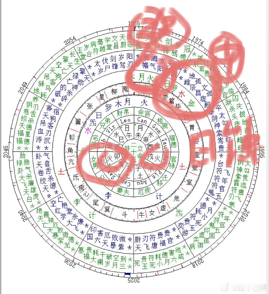 命理七政四余反馈这几天我妈说心脏不是很舒服，让我帮她看一看。我说你又不知道几点生