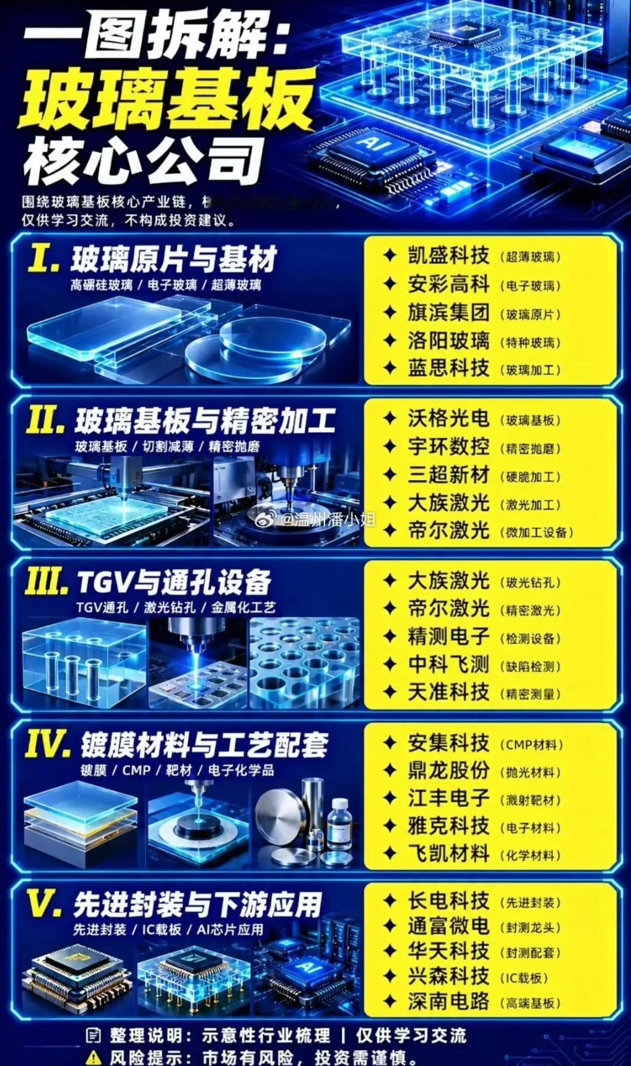 台积电为何是AI芯片时代的"总装厂"！以前大家觉得台积电只是帮人代工晶圆——英伟