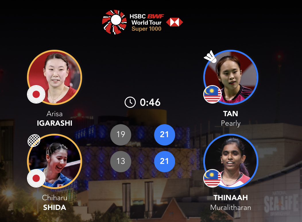 陈康乐/蒂娜🇲🇾 21-19、21-13 🇯🇵五十岚有纱/志田千阳202