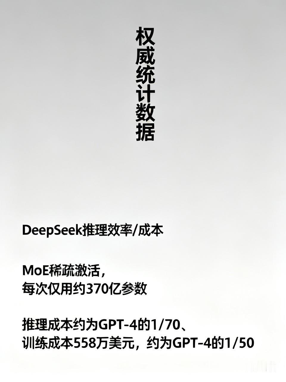 这是最新的权威统计数据。
DeepSeek推理效率/成本：MoE稀疏激活，每次仅