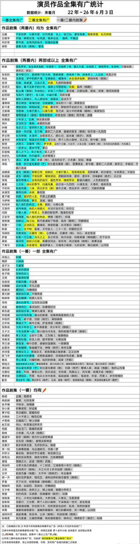 演员作品全集有广统计