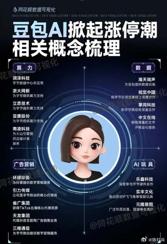 一图梳理豆包概念股   
