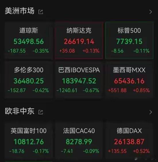 美股存储芯片、光通信龙头，全线大涨当地时间9月4日，美股三大指数开盘涨跌不一。截