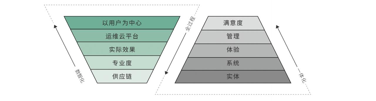 五恒系统与传统中央空调相比，到底在哪些方面有显著的区别和优势呢？
 
首先，五恒