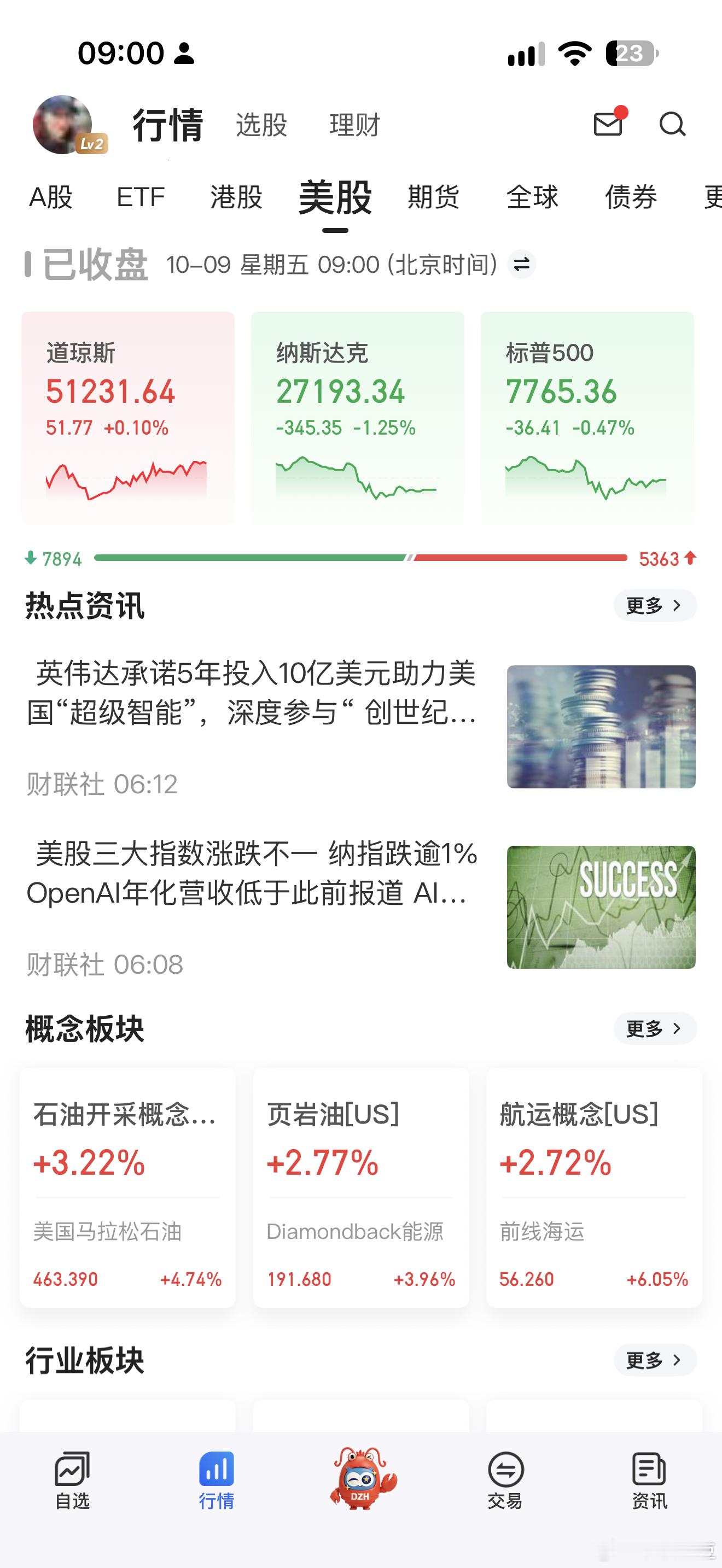 昨天晚上纳斯达克跌也挺多，说美国跌一个多点已经很多了，中国一搞三四个点[允悲] 
