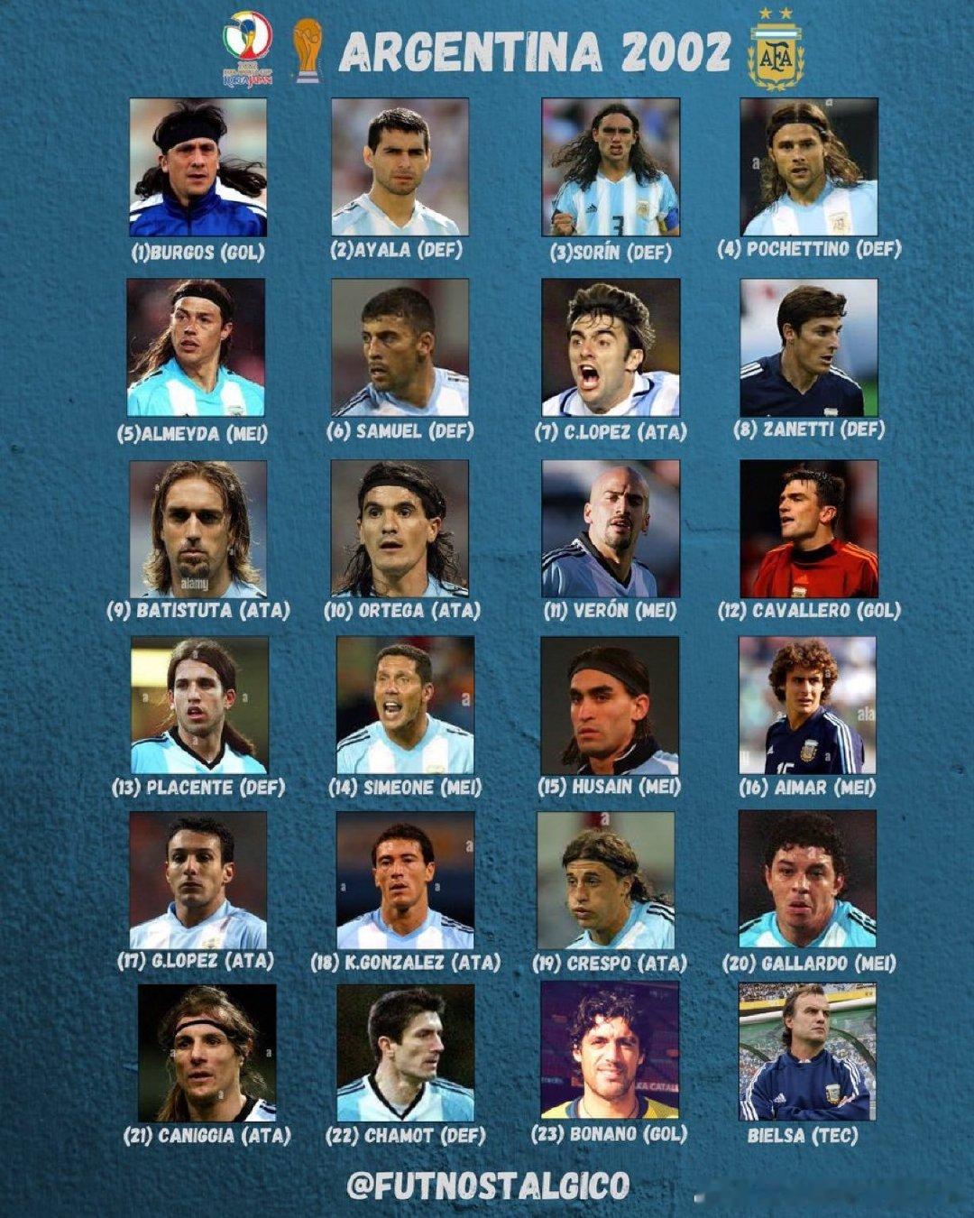 02年阿根廷。足球世界杯 ​ cr：欧洲足球记录者 ​​​