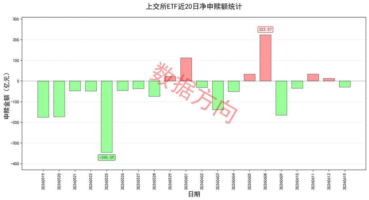燧原科技科创板IPO过会，中金公司"三合一"重组获受理
 
燧原科技科创板IPO