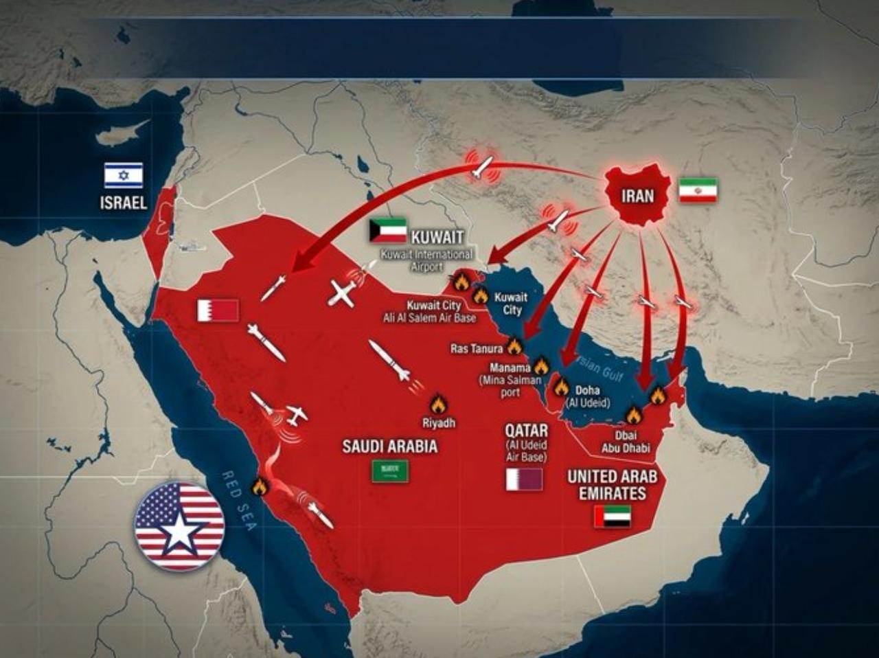中东大战一触即发，沙特阿拉伯、卡塔尔、科威特、阿联酋、巴林和约旦发表联合声明，以