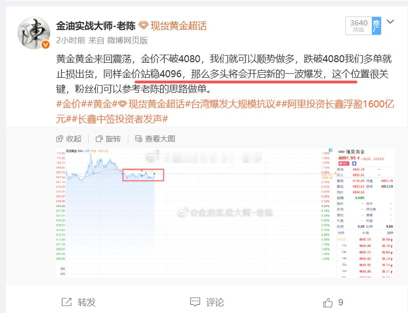 老陈说过金价站稳4096后，多头还会发力，事实证明老陈的判断是正确的，金价上涨到