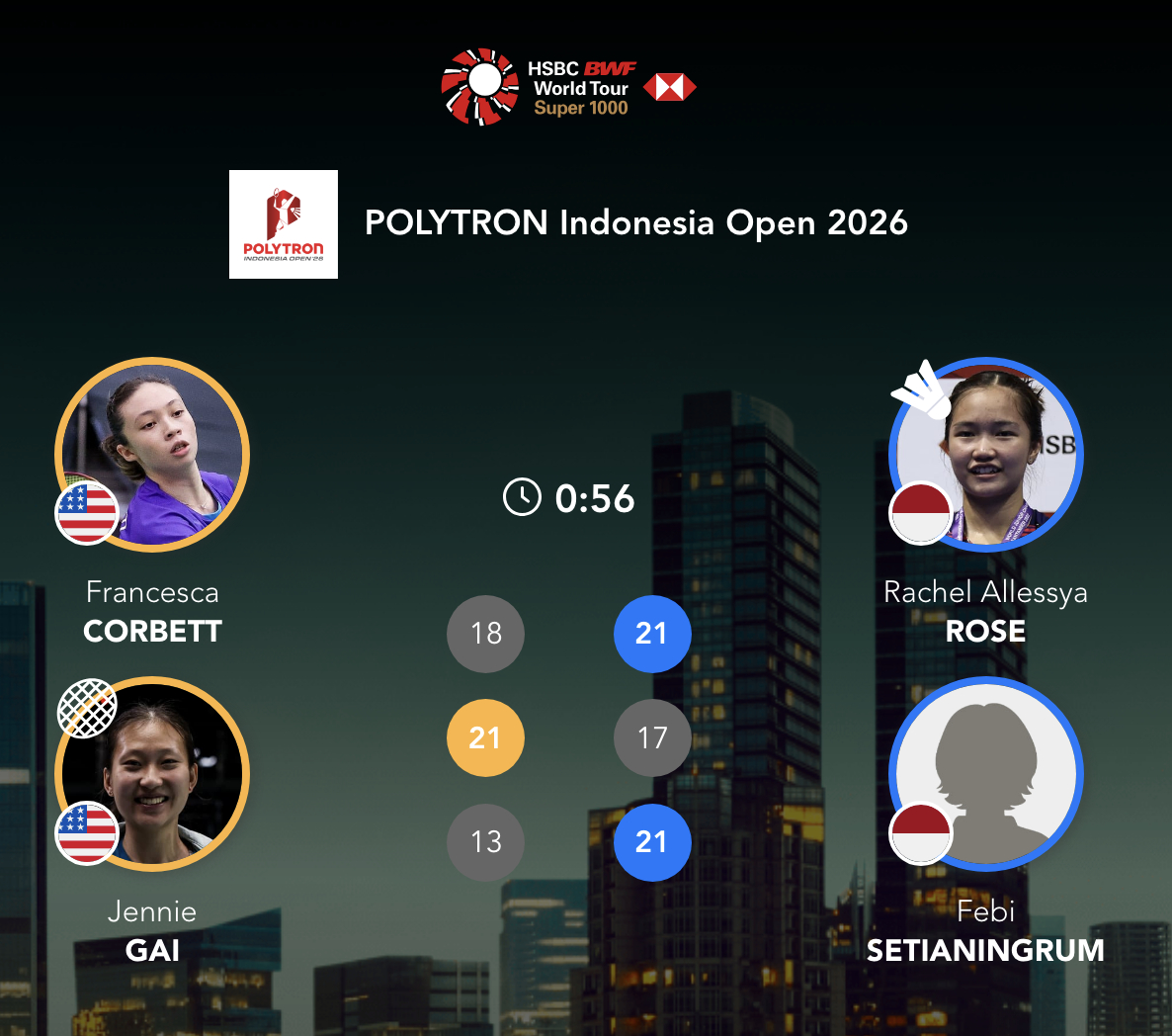 阿莱西娅/费比🇮🇩 21-18、17-21、21-13 🇺🇸王曦曦/盖骆
