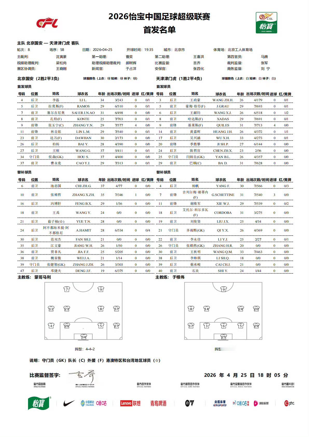 北京国安北京国安中超联赛 今日首发 