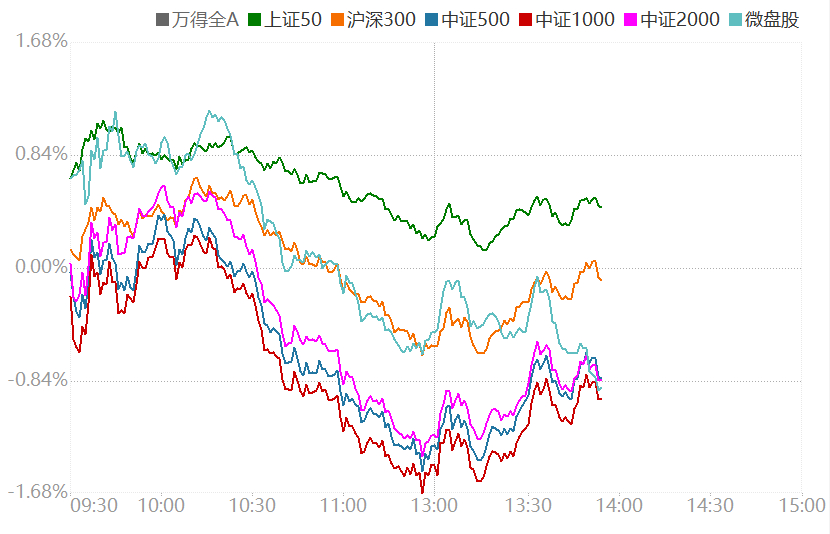 高盛交易台的A股中午收报，外资针对部分科技板块 逢跌买入 图2，同步对部门热门板