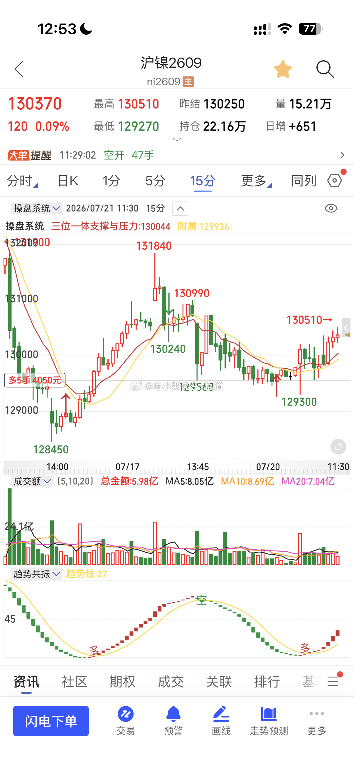 镍会不会迎来三突五破？让我们敬请关注期货期货交易沪镍投资理财