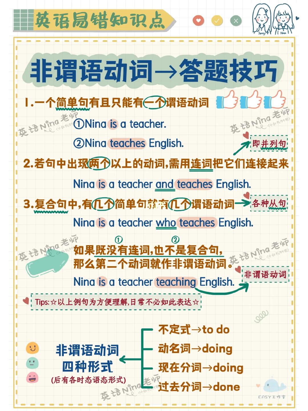 📝非谓语答题汇总篇➡️看完会做题✔️