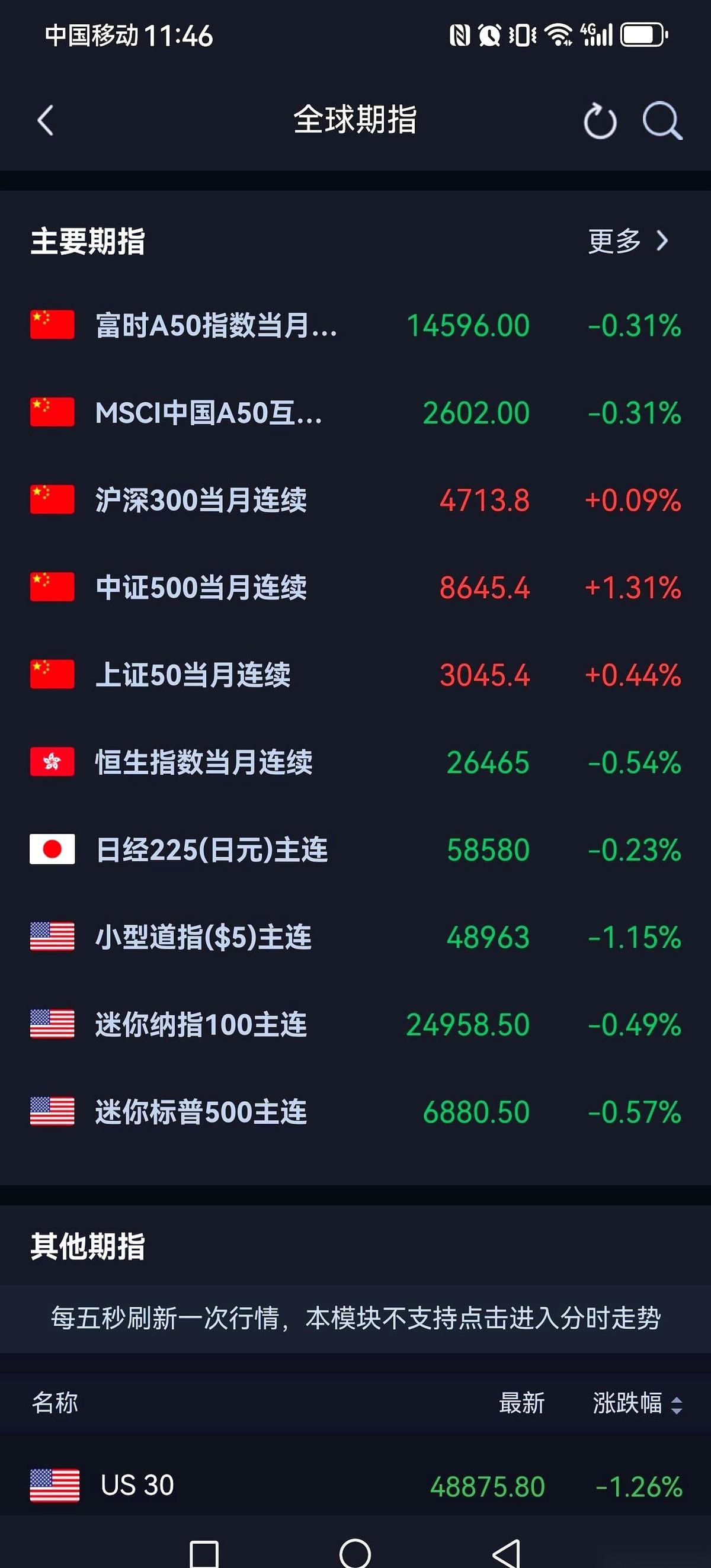 “中东一焦，大A就稳！”这句股市老话，最近又被摆到了台面上。一个周末下来，中东多