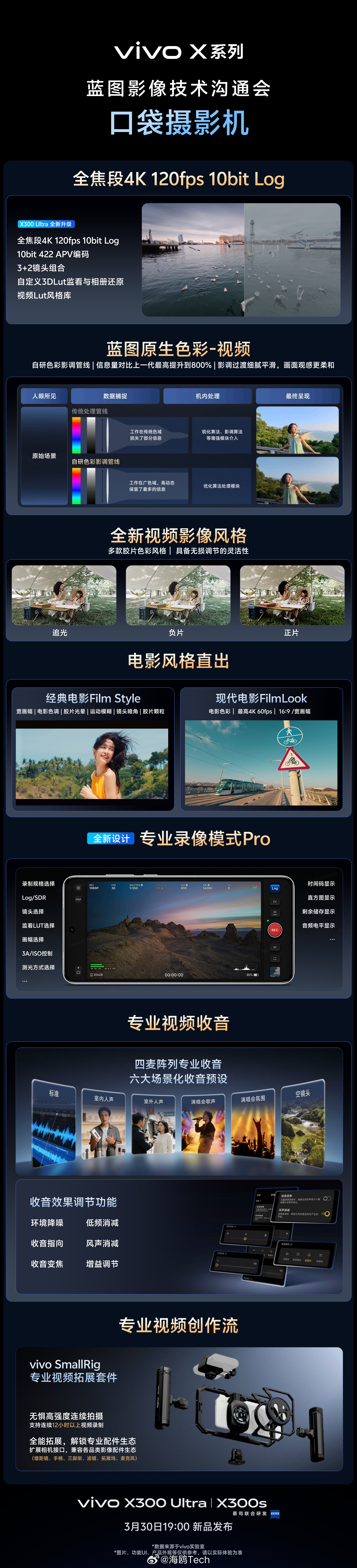 前几天的沟通会，其实信息很明确了vivo想把手机做成“口袋摄影机”。X300 U