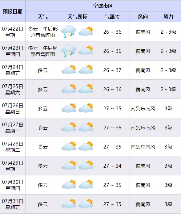 宁波一地发布暴雨红色预警请立即到安全场所暂避刚刚，宁波镇海发布暴雨红色预警‼️江