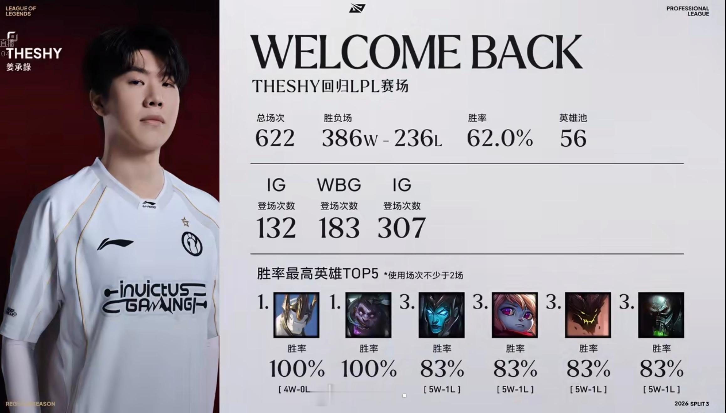 欢迎回来呀TheShy选手！！！ 