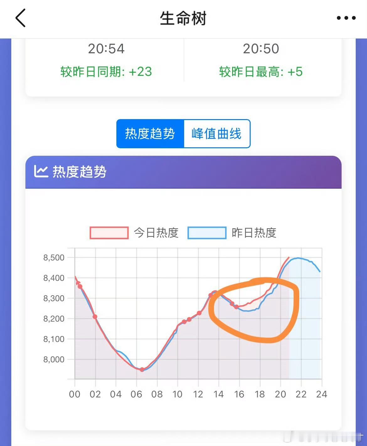 我说实话真的太努力了 