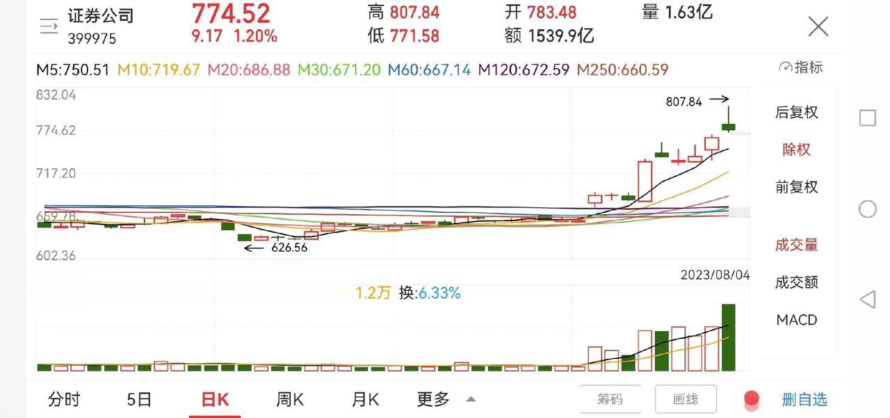 下周震荡可能性大！

周五晚上中国金龙指数下跌1.04%，恒生指数期货跌0.31