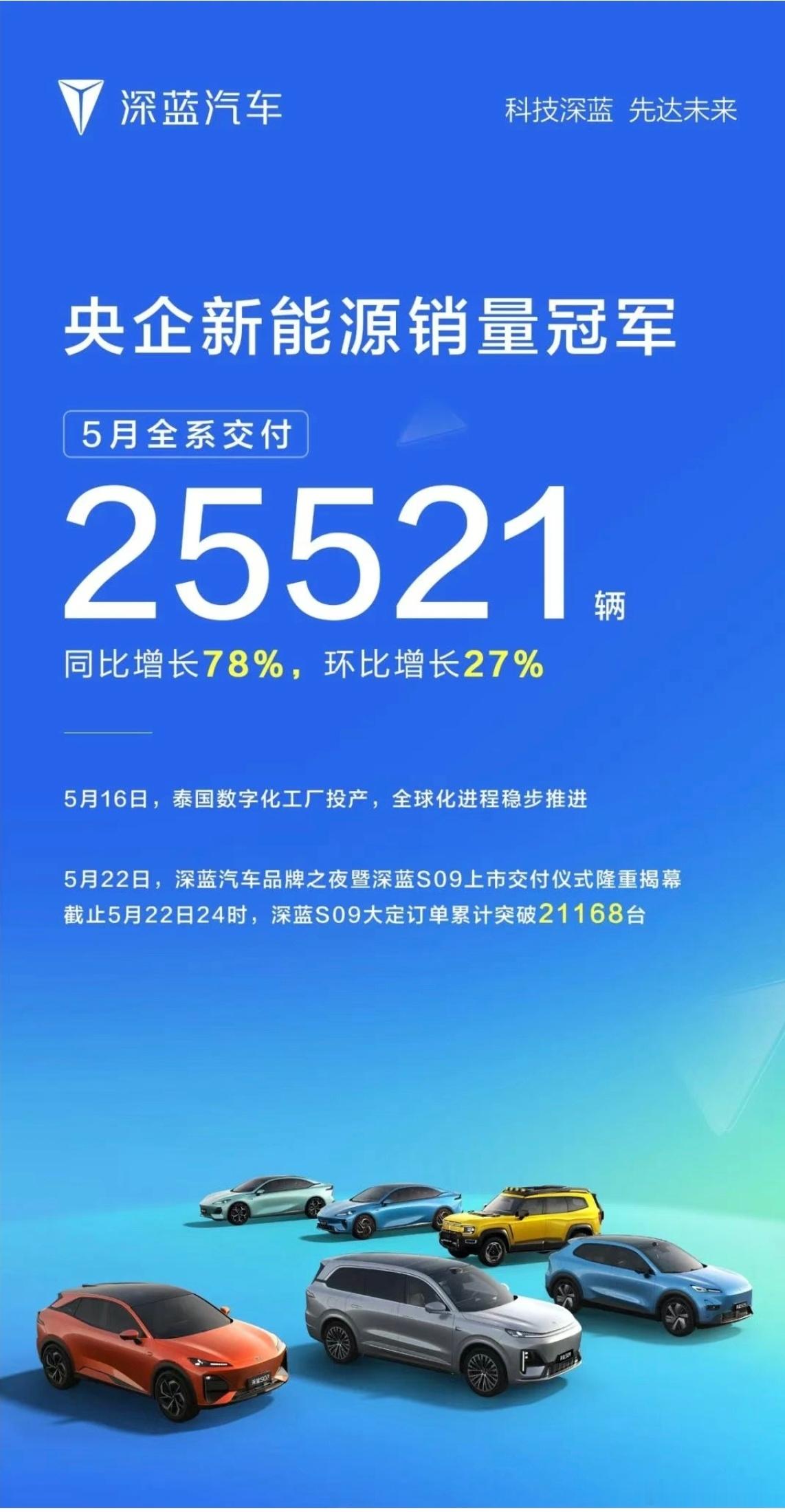 第二波来了长安深蓝交付25521台北汽新能源销量17120台 ​​​
