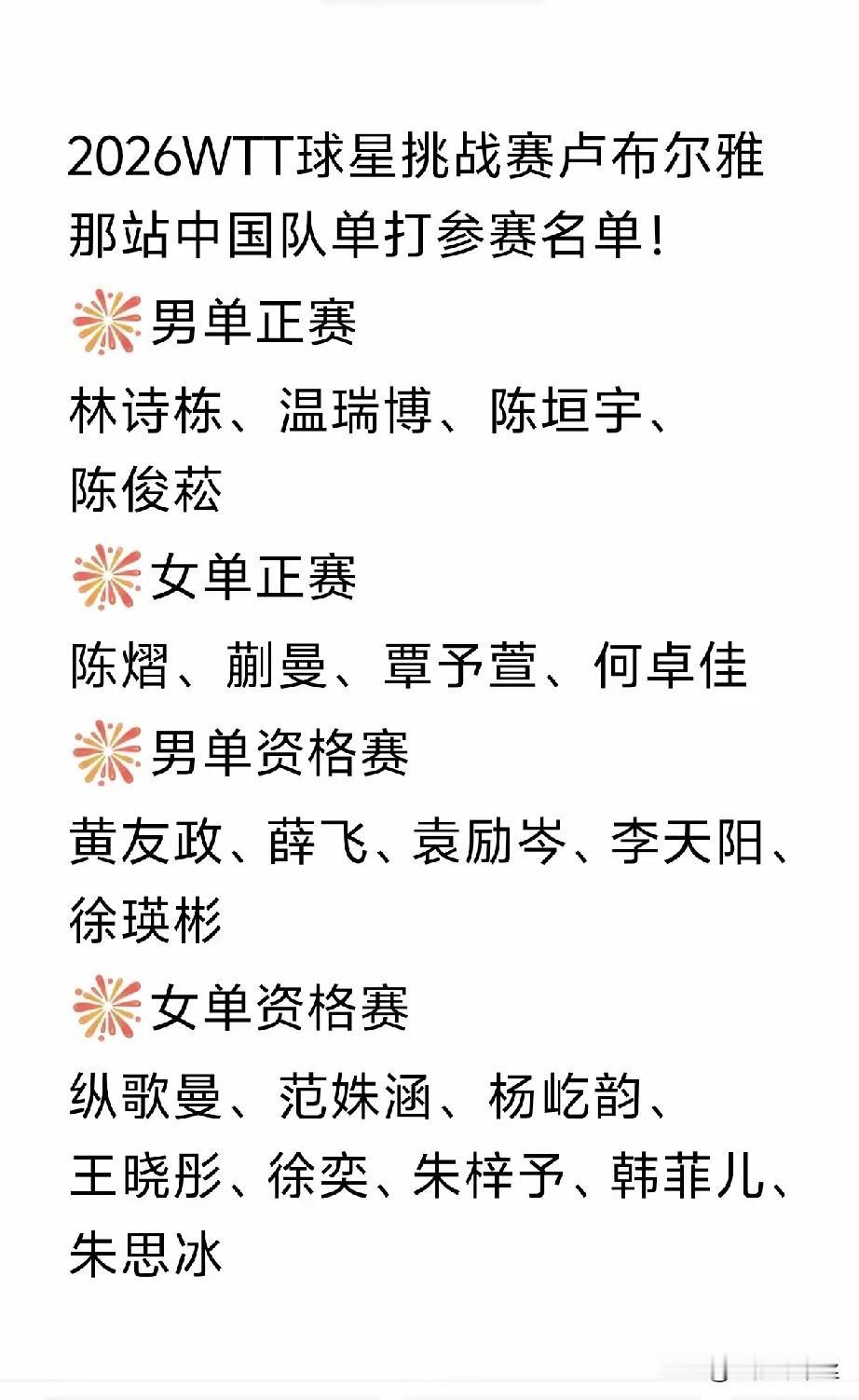 美国大满贯男双是林诗栋/黄友政，还以为教练组要磨合他俩，固定上了！
谁知道球星挑