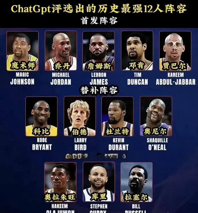 ChatGpt评选出NBA历史最强12人阵容，你怎么看？ 
