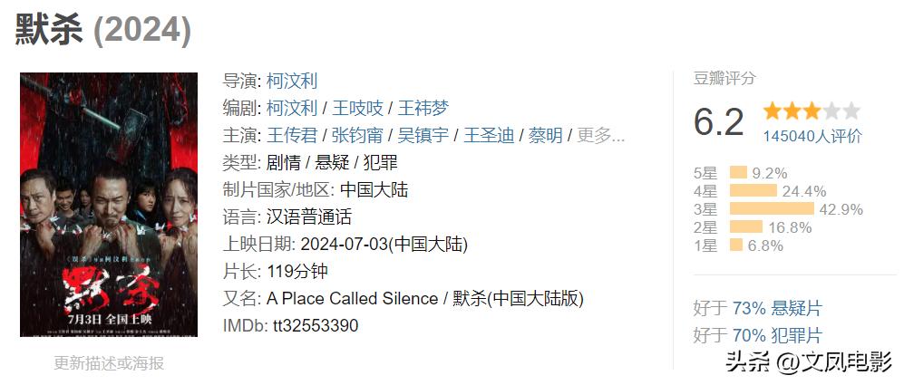 #电影票房#2024年7月22日电影票房榜单，排在第一名的是《抓娃娃》，获得了9