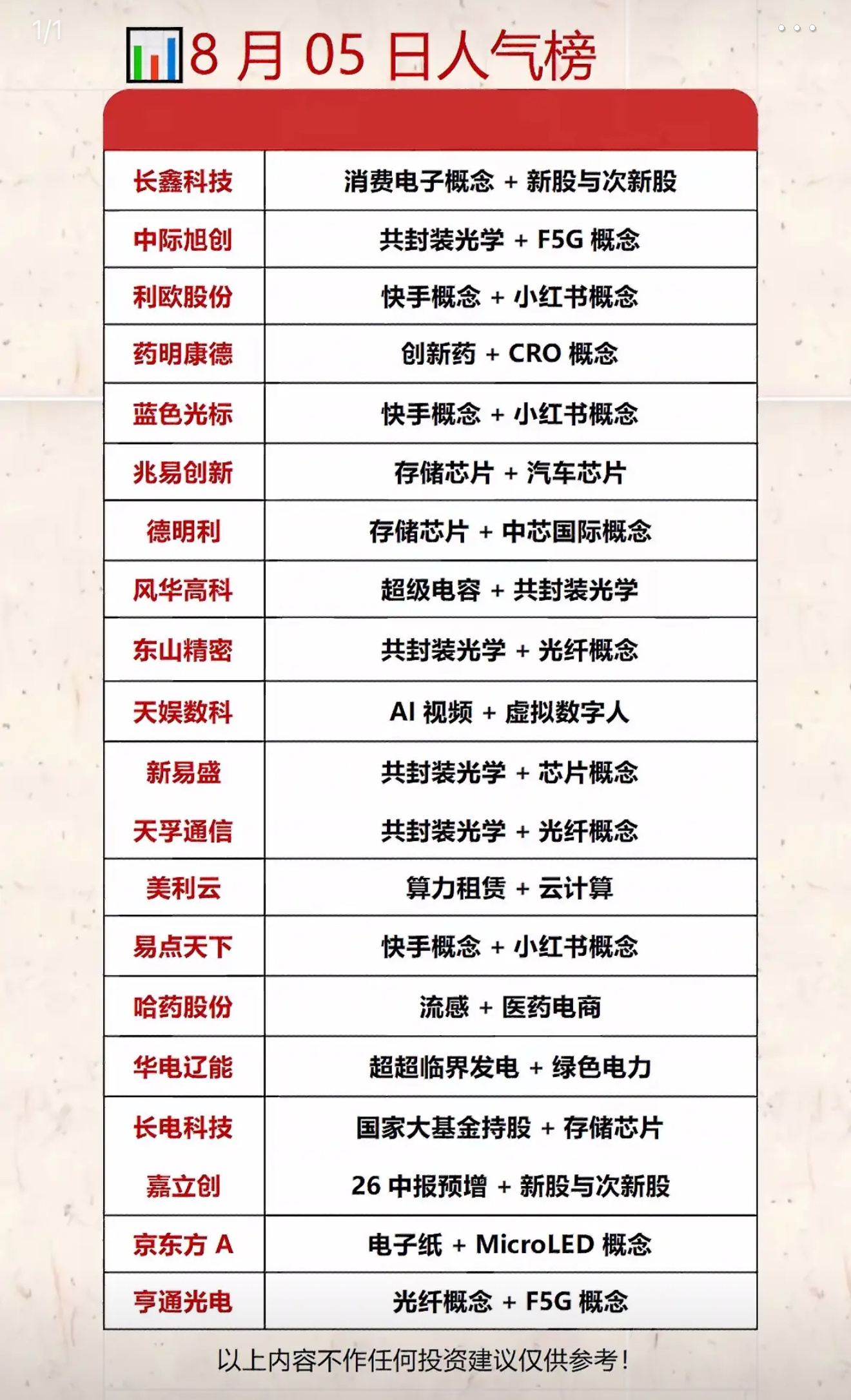 8月5日今天的热门人气股票排行榜出炉啦！8月5日热门人气股票排行榜新鲜出炉，这可