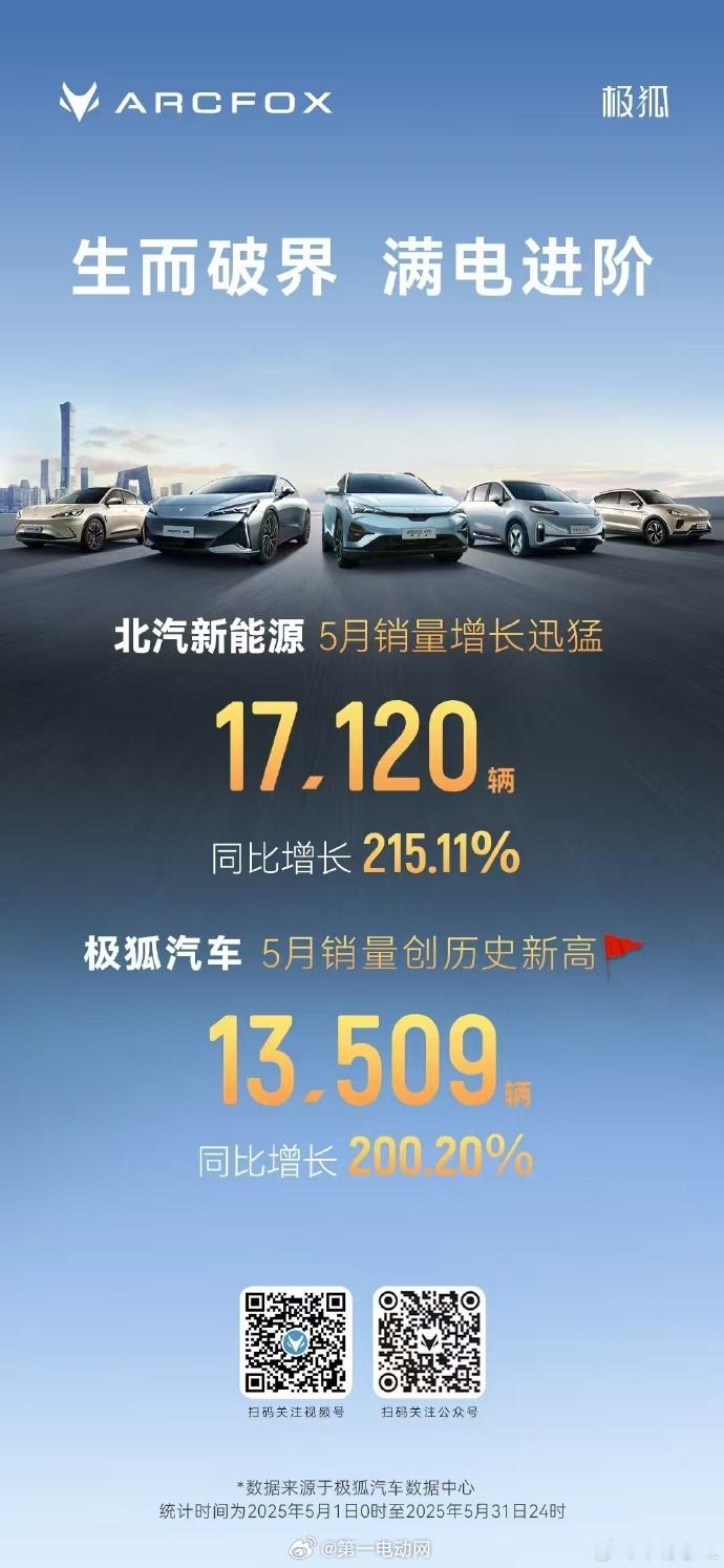 5月销量数据第二波：深蓝汽车：5 月全系交付 25521 辆，同比增长 78%、