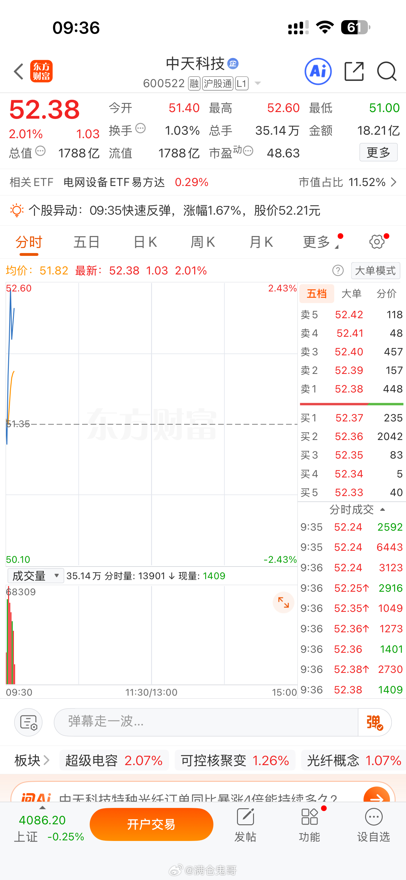 漂亮，中天科技继续红起来。我们继续格局，收到点赞回复178a股