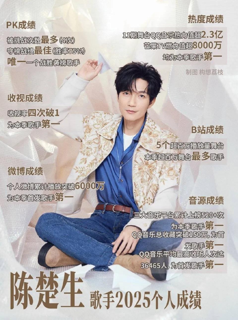 《歌手2025》歌王总决赛赛制，没有两两对决，全部7选3！
这个赛制公平一点，第