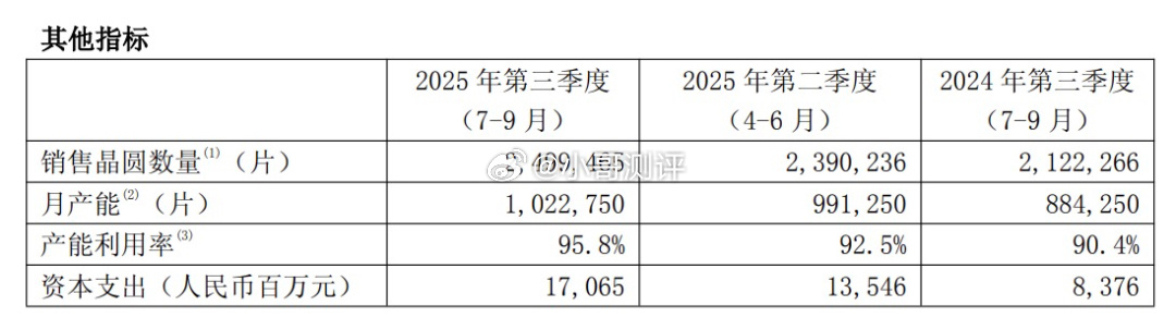 法国媒体 Numerama 记者 Nicolas Lellouche 昨天在 X
